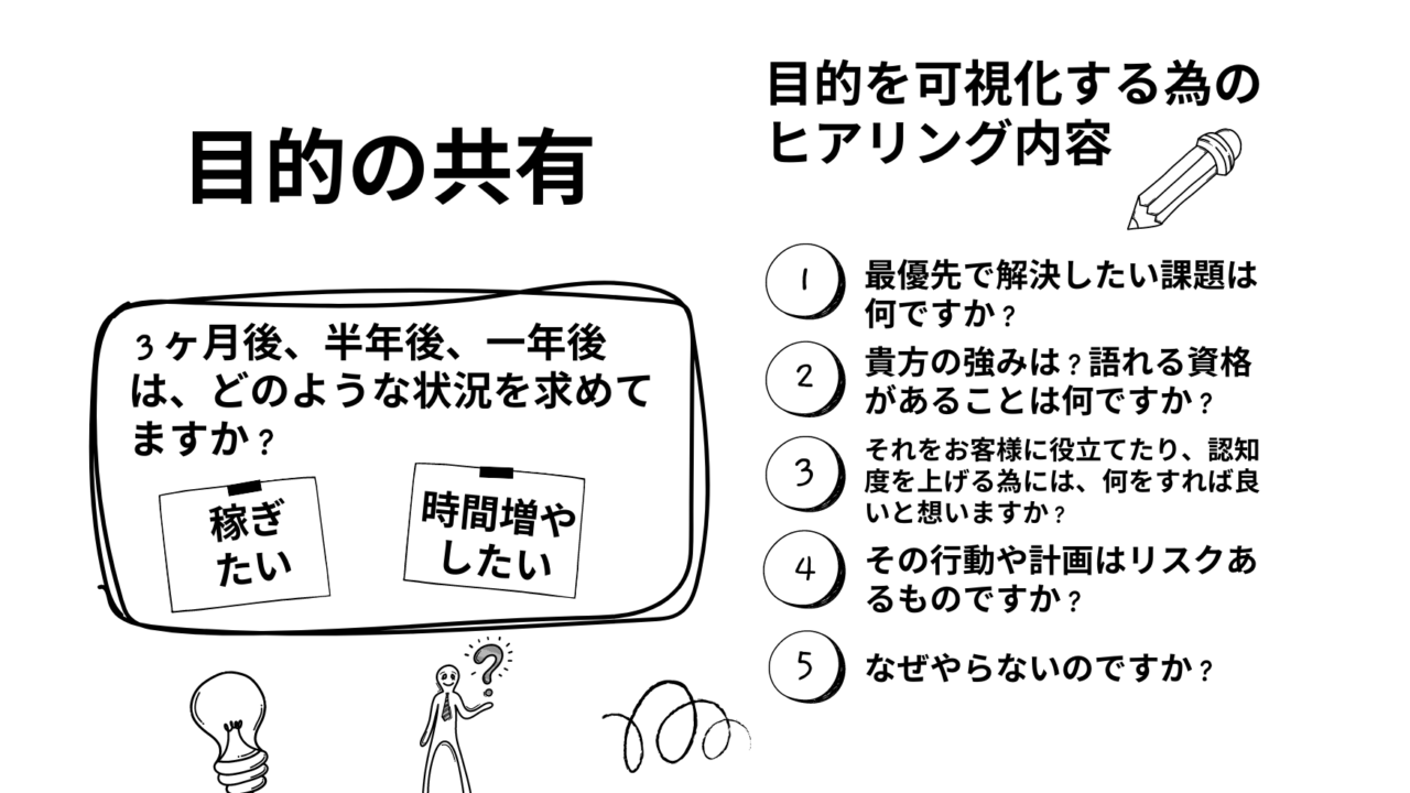 ヒアリング