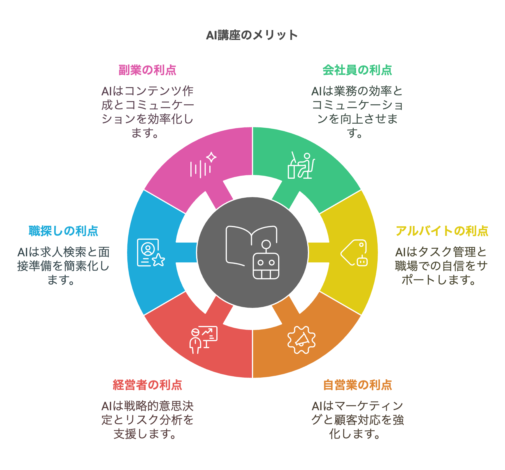 AI講座のメリット