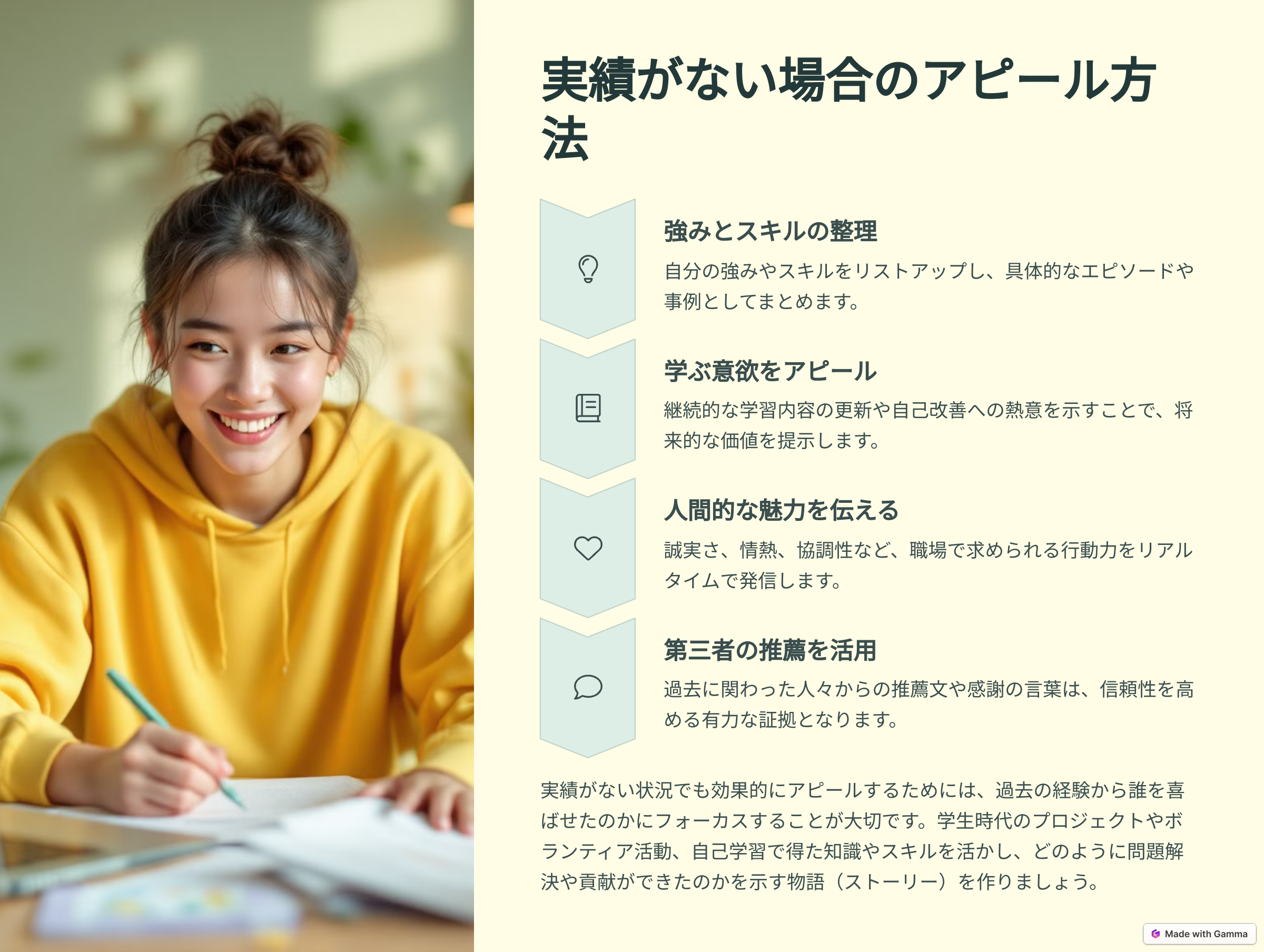 実績がないプロフィール