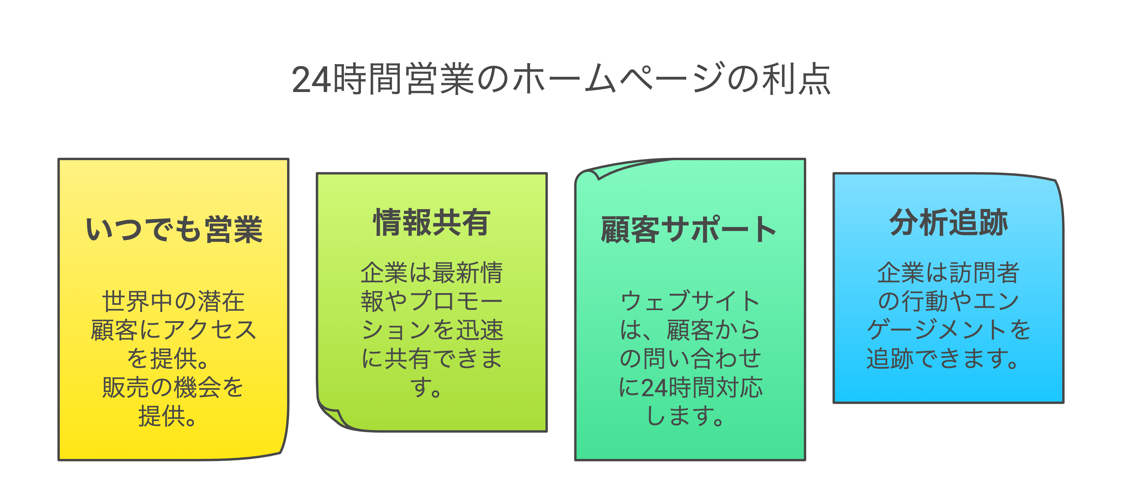 ホームページは24時間営業