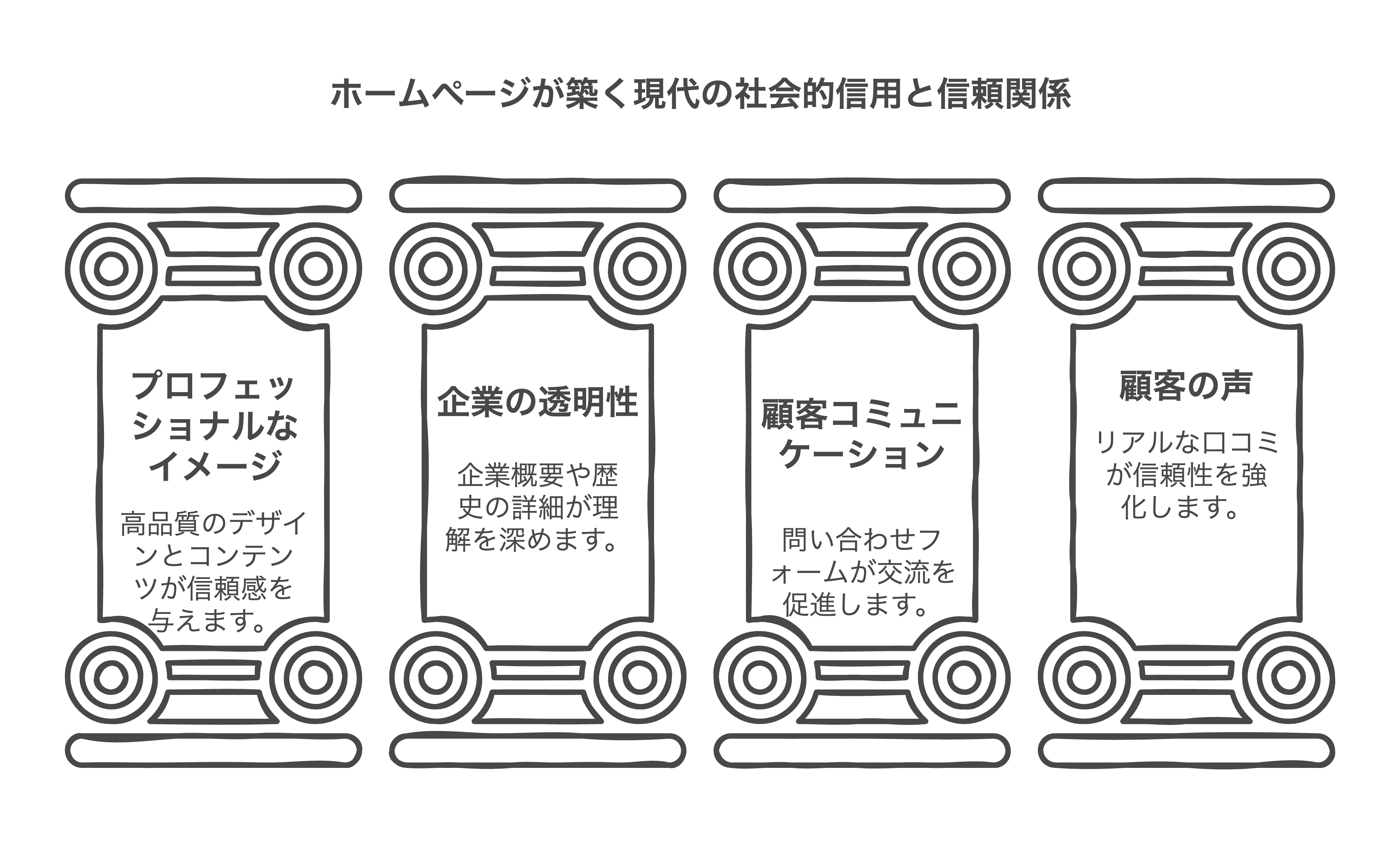 ホームページの信頼性