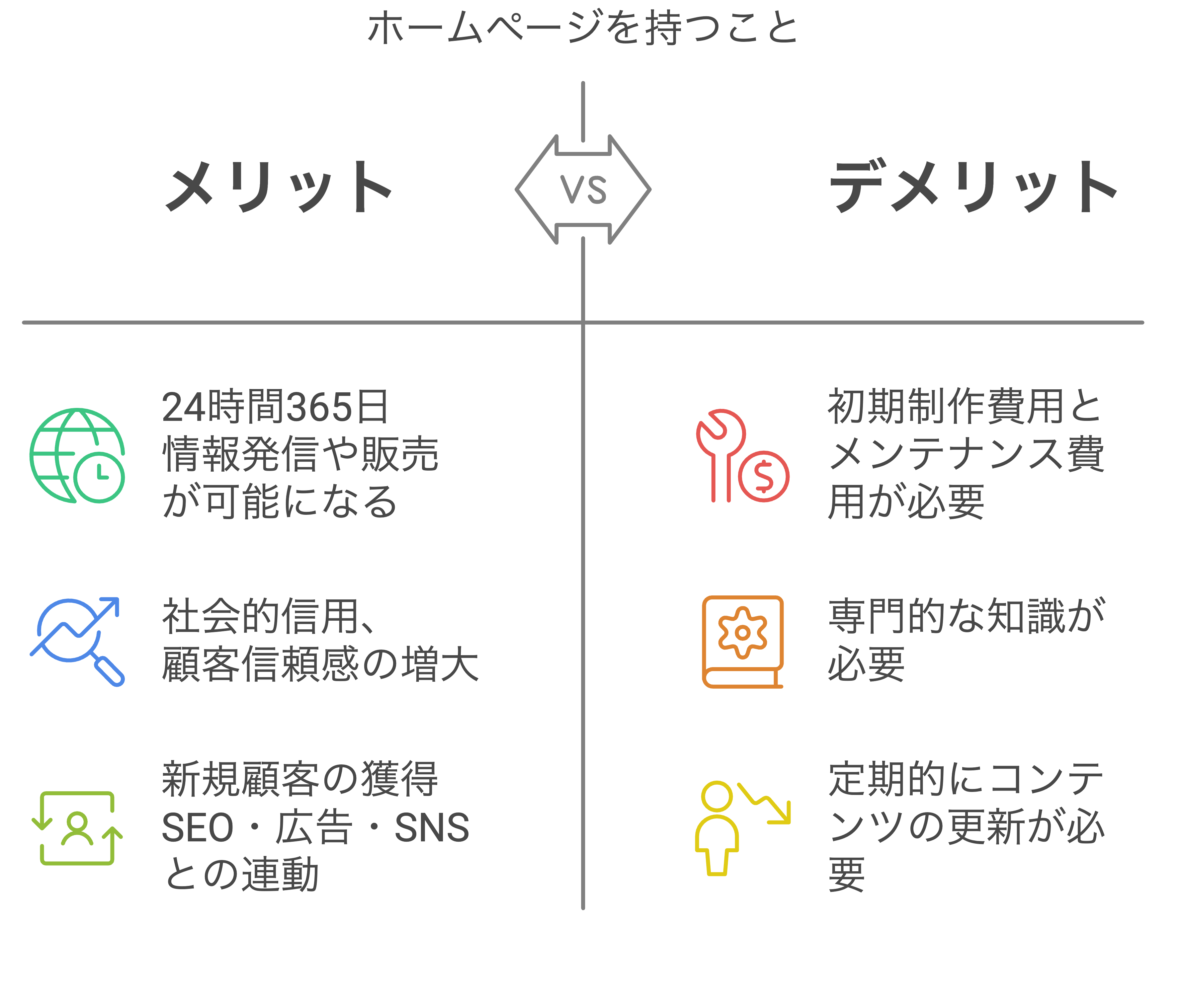 欠点と長所の比較