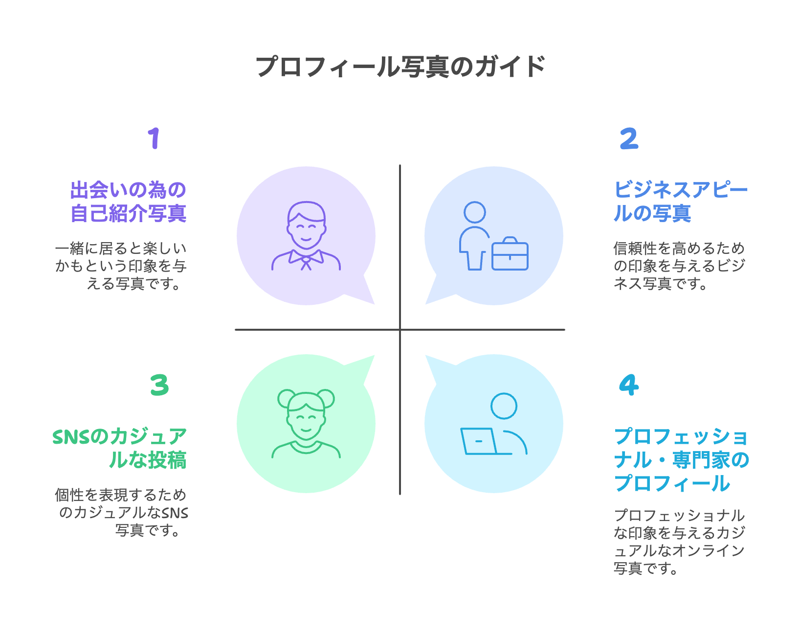 プロフィール写真のガイド