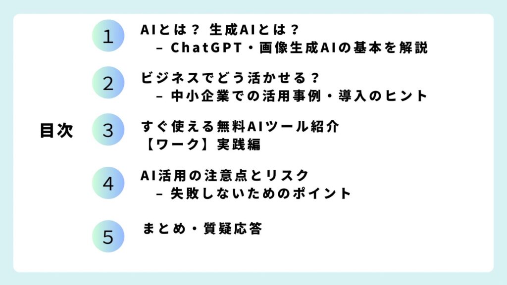 企業研修のスライド目次