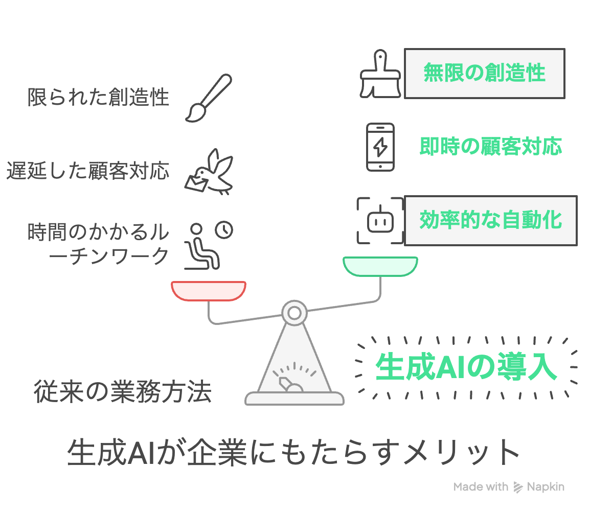 生成AIが注目されるポイント〜中小企業にもたらすメリット