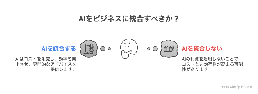 生成AI活用の比較イメージ